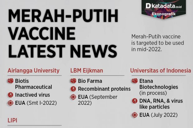 Merah-Putih Vaccine Latest News