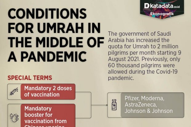 Conditions for Umrah Amid Pandemic