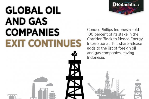 Global Oil and Gas Companies Exit Continues