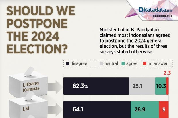 Should We Postpone The 2024 Election