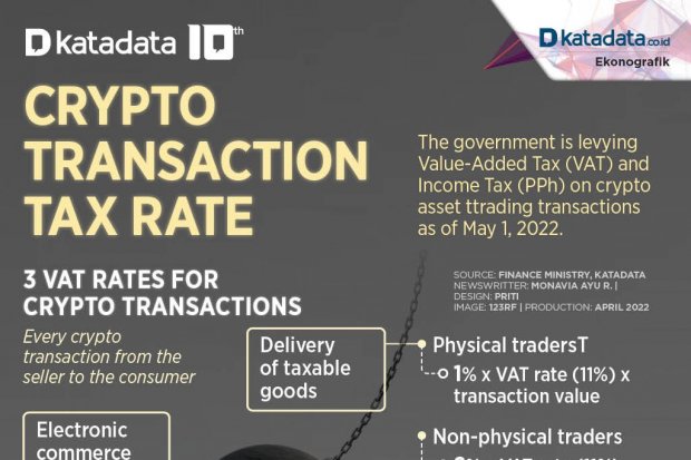Crypto Transaction Tax Rate