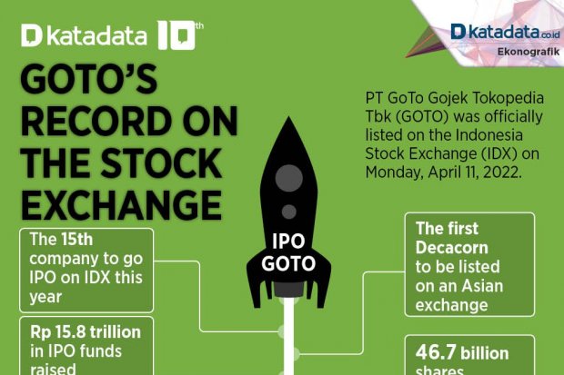 Gotos Record on The Stock Exchange