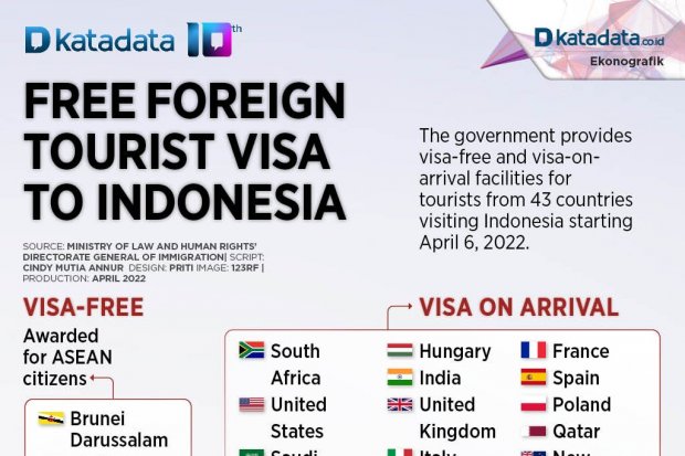 Free Foreign Tourist Visa to Indonesia