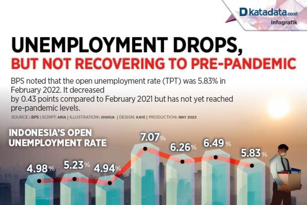 Unemployment Drops, But Not Recovering to Pre-Pandemic
