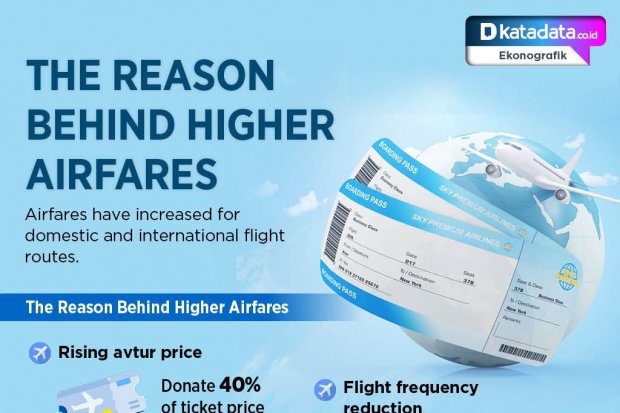 The Reason Behind Higher Airfares