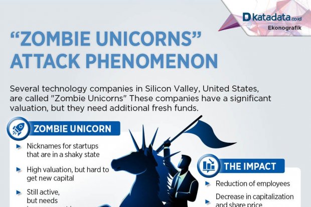 Zombie Unicorns Attack Phenomenon