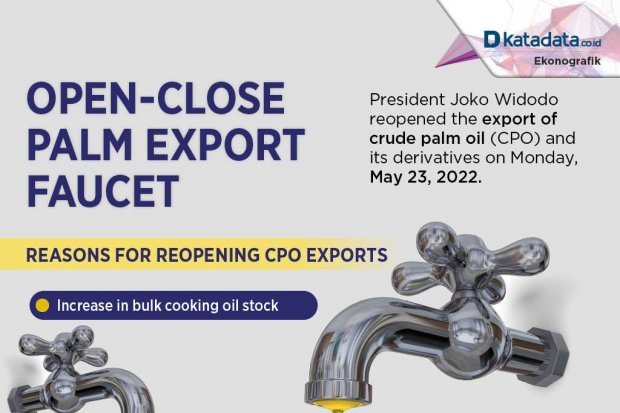 Open-Close Palm Export Faucet