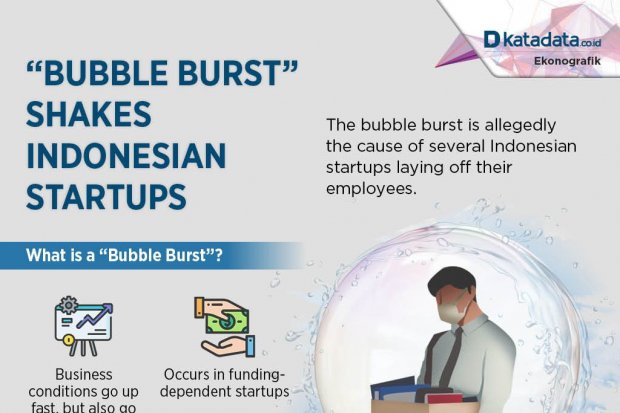 “Bubble Burst” Shakes Indonesian Startups