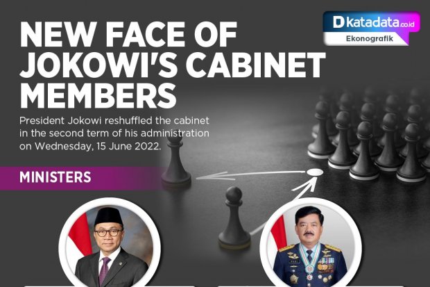 New Face of Jokowi's Cabinet Members