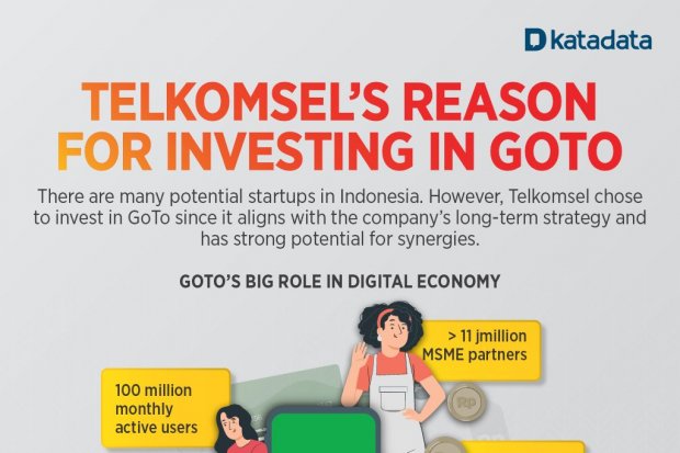 Telkomsel's Reason for Investing in GoTo