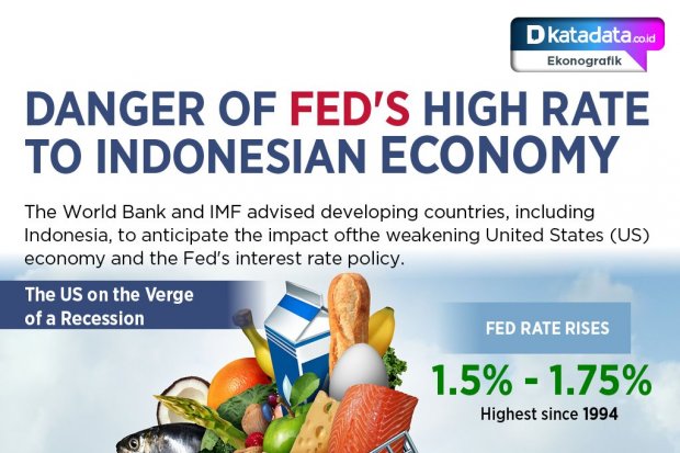 Danger of Fed's High Rate to Indonesian Economy