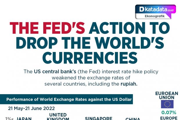 The Fed's Action To Drop The World's Currencies