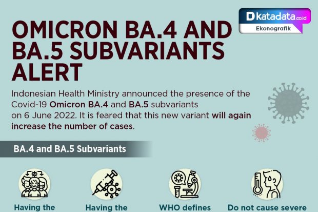 Omicron BA.4 and BA.5 Subvariants Alert