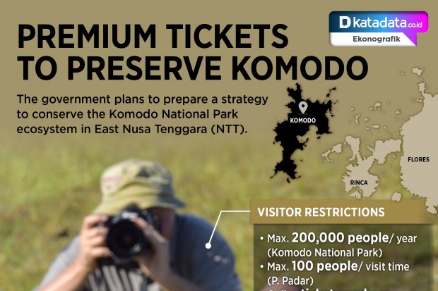 Premium Tickets to Preserve Komodo