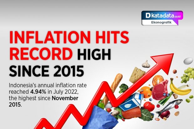 Inflation Hits Record High Since 2015