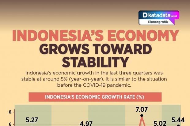 Indonesia's Economy Grows Toward Stability