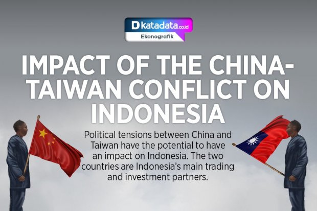Impact of the China-Taiwan Conflict on Indonesia
