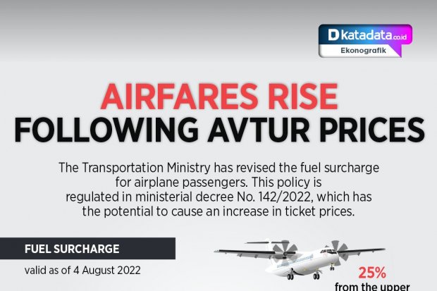 Airfares Rise Following Avtur Prices
