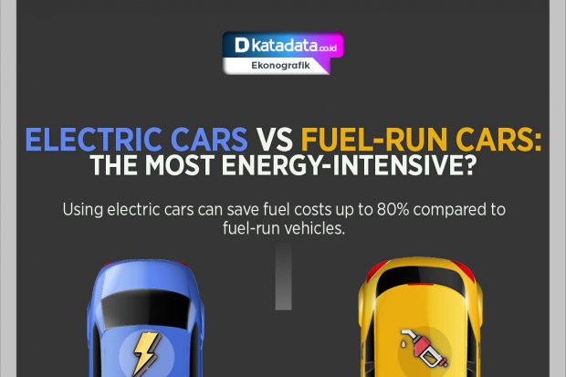 Electric Cars Vs. Fuel-Run Cars: The Most Energy-Intensive?