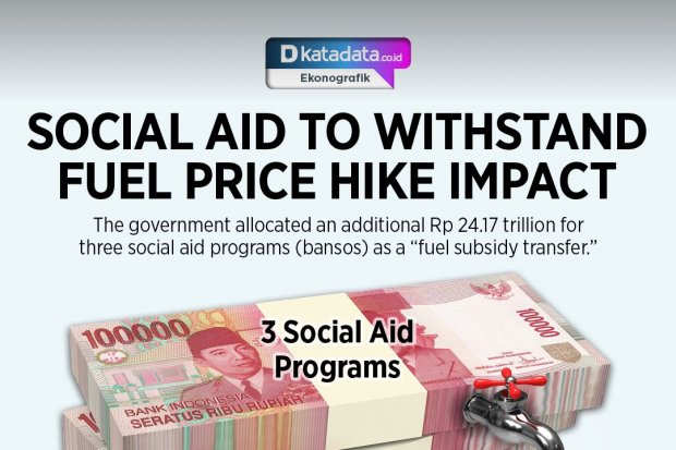 Social Aid to Withstand Fuel Price Hike Impact