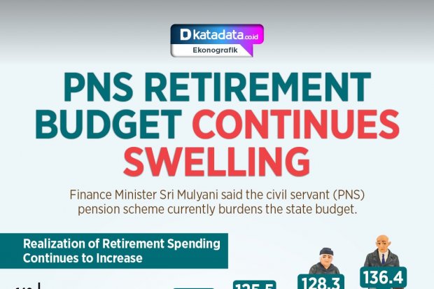 PNS Retirement Budget Continues Swelling