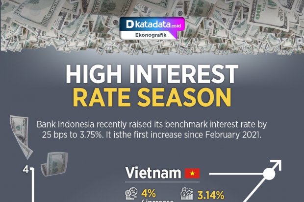 High Interest Rate Season