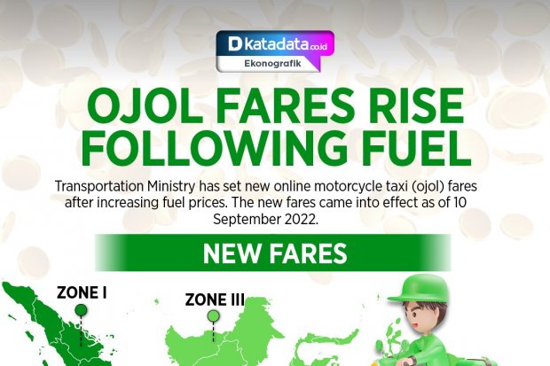 Ojol Fares Rise Following Fuel Prices
