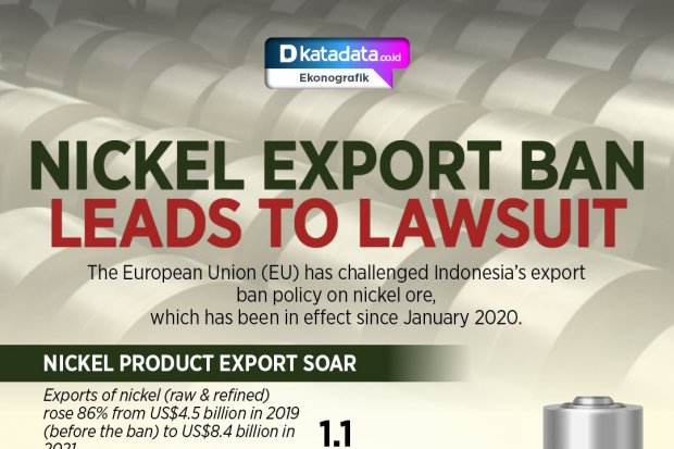 Nickel Export Ban Leads to Lawsuit
