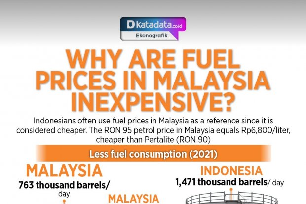 Why Are Fuel Prices In Malaysia Inexpensive?