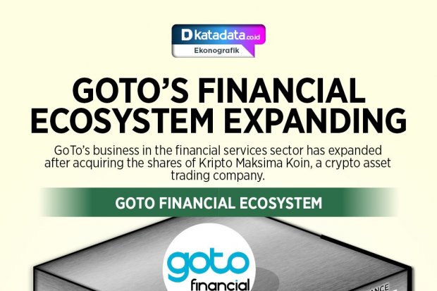 GoTo's Financial Ecosystem Expanding