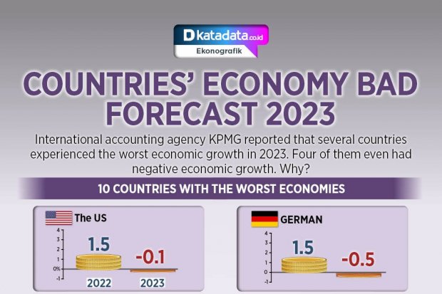 Countries’ Economy Bad Forecast 2023