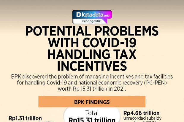 Potential Problems with Covid-19 Handling Tax Incentives 