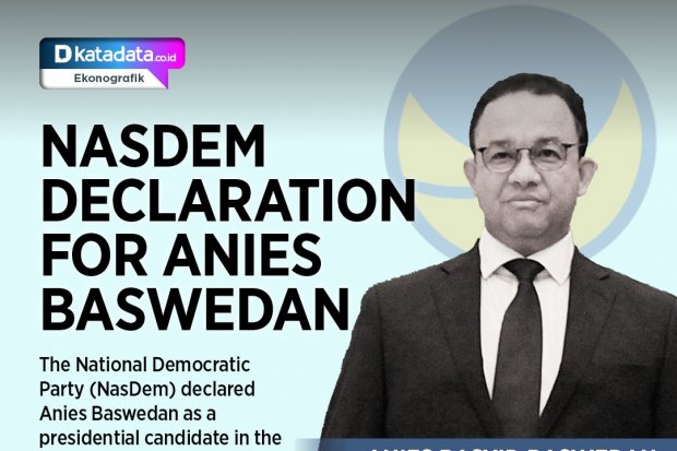 Nasdem Declaration for Anies Baswedan