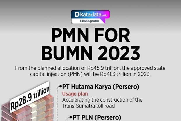 PMN for BUMN 2023