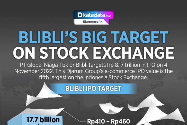 Blibli's Big Target on Stock Exchange
