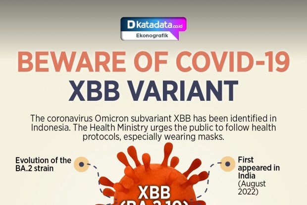 Beware of Covid-19 XBB Variant