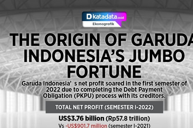 The Origin of Garuda Indonesia's Jumbo Fortune