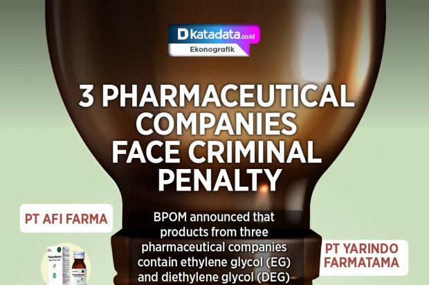 3 Pharmaceutical Companies Face Criminal Penalty