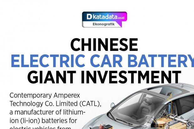 Chinese Electric Car Battery Giant Investment