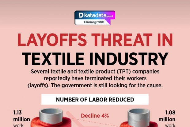 Layoffs Threat in Textile Industry