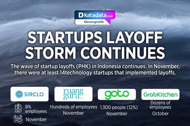 Startups Layoff Storm Continues