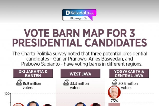 Vote Barn Map for 3 Presidential Candidates