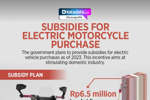Subsidies for Electric Motorcycle Purchase