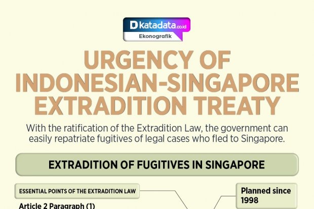 Urgency of Indonesian-Singapore Extradition Treaty