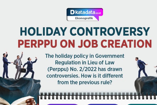 Holiday Controversy in Perppu on Job Creation