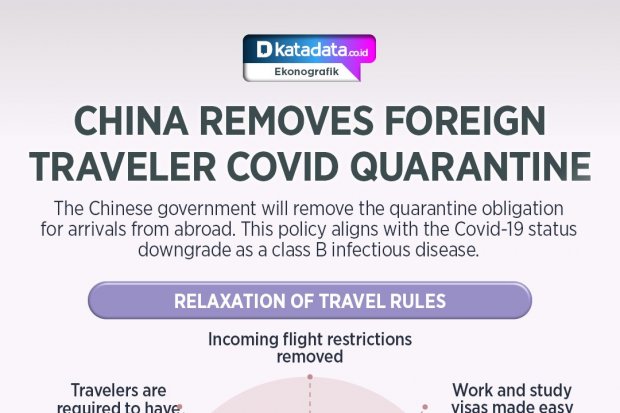 China Removes Foreign Traveler Covid Quarantine