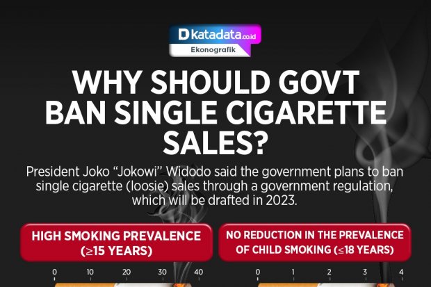 Why Should Govt Ban Single Cigarette Sales?