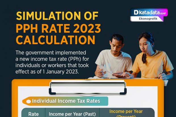 Simulation of PPh Rate 2023 Calculation