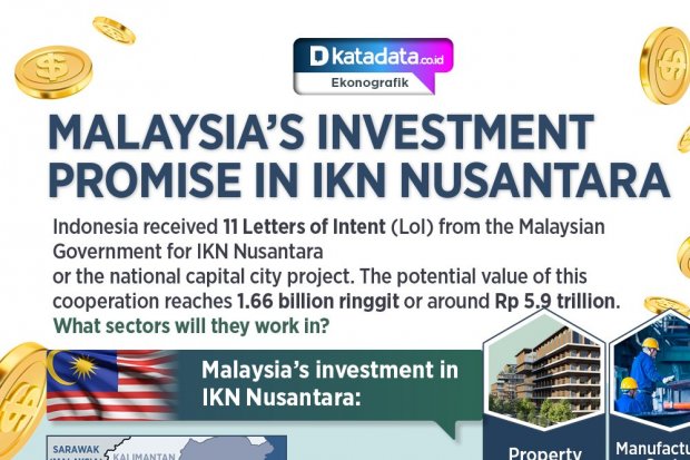 Malaysia's Investment Promise in IKN Nusantara