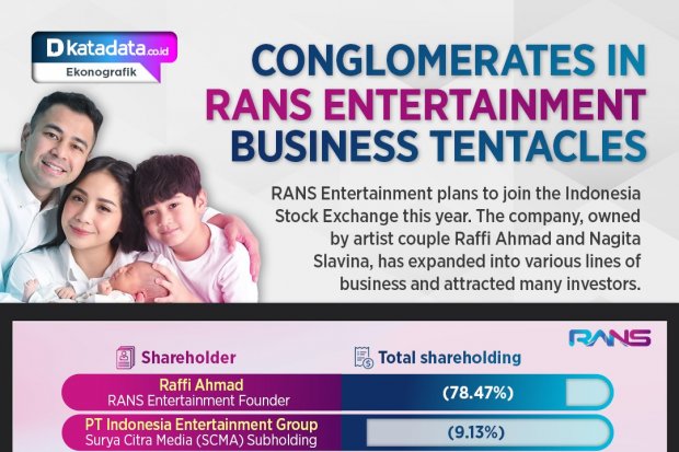 Conglomerates in RANS Entertainment’s Business Tentacles